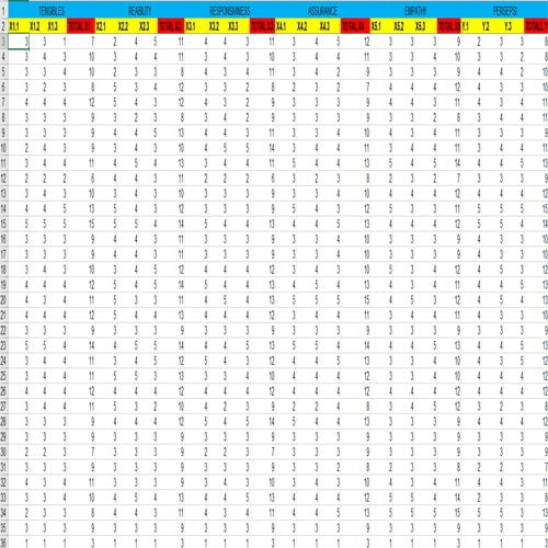 cara menghitung validitas dengan spss 16