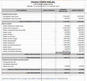 Format Laporan Keuangan yang Sesuai Standar