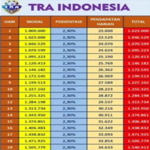 tra football investasi bodong 