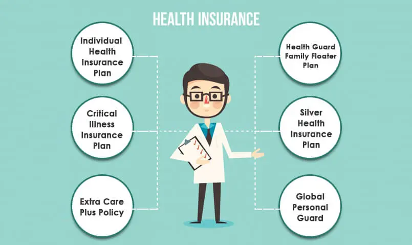 Understanding the Types of Health Insurance Plans