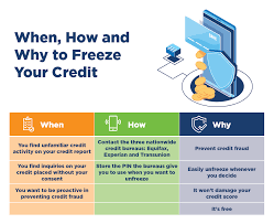 How to Freeze Your Credit with All 3 Bureaus and How to Unfreeze