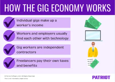 What Is the Gig Economy